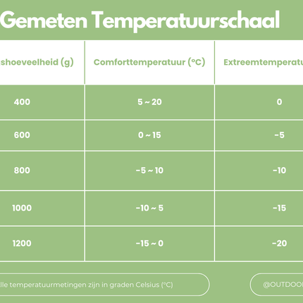 ArcticNest - Luxe Winter Slaapzak voor Koude Nachten