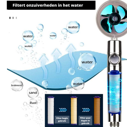 HydroPower Showerhead – Duurzame Douchestraal met Filter