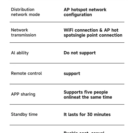 SensorCam – Geavanceerde WiFi Beveiligingscamera