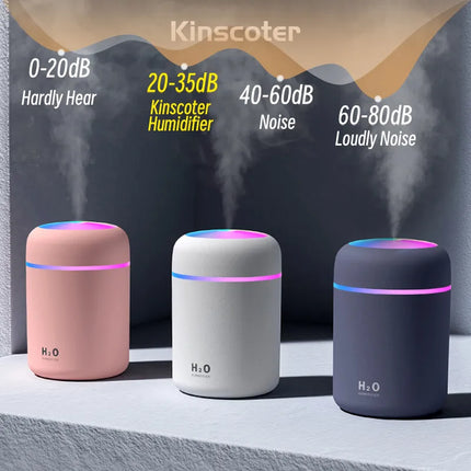 AirMist Mini - Compacte USB Luchtbevochtiger