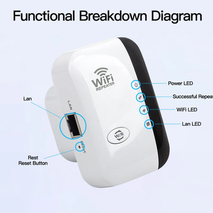 WiFiMax Booster - Krachtige Externe WiFi-versterker