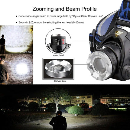 PowerGlow - Oplaadbare Waterdichte LED Hoofdlamp